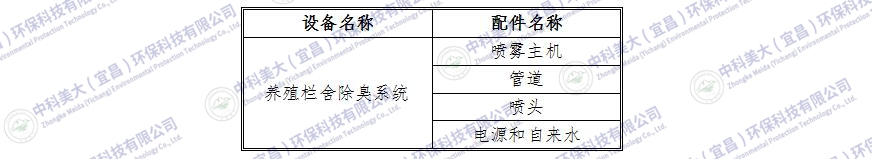 &#24320;&#20113;&#30331;&#38470;&#20837;&#21475;&#45;&#24320;&#20113;&#40;&#20013;&#22269;&#41;