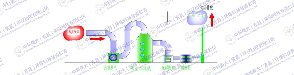 &#24320;&#20113;&#30331;&#38470;&#20837;&#21475;&#45;&#24320;&#20113;&#40;&#20013;&#22269;&#41;