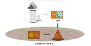 &#24320;&#20113;&#30331;&#38470;&#20837;&#21475;&#45;&#24320;&#20113;&#40;&#20013;&#22269;&#41;